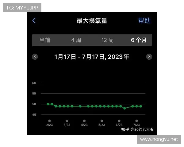 从最大摄氧量出发打造科学提升耐力与心肺健康的训练方案